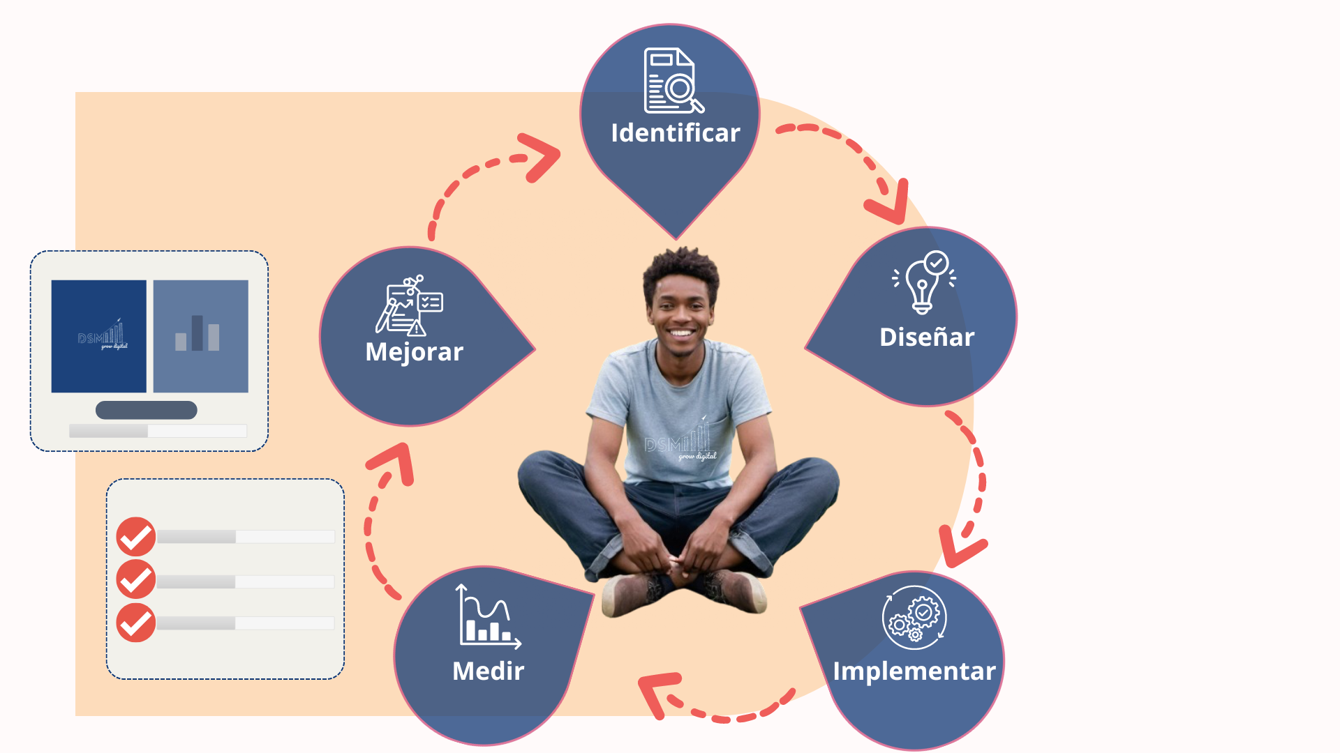 Estrategia de Marketing Digital